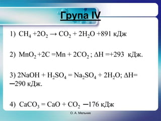 Група ІV 
1) СН4 +2О2 → СО2 + 2Н2О +891 кДж 
2) MnO2 +2C =Mn + 2CO2 ; ΔН =+293 кДж. 
3) 2NaOH + H2SO4 = Na2SO4 + 2H2O; ΔН= 
─290 кДж. 
4) СаСО3 = СаО + СО2 ─176 кДж 
О. А. Мельник 
 