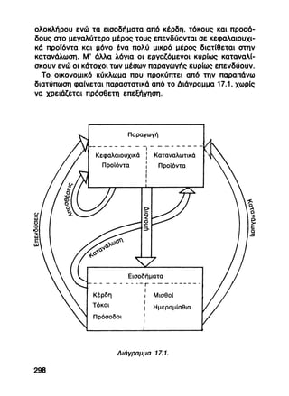 Πολιτική Οικονομία –Γ’Λυκείου -http://www.projethomere.com