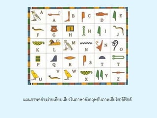 แผนภาพอย่างง่ายเทียบเสียงในภาษาอังกฤษกับภาพเฮียโรกลิฟิกส์ 
 