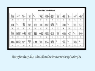 อักษรคูนิฟอร์ม(รูปลิ่ม) เปรียบเทียบเป็น อักษรภาษาอังกฤษในปัจจุบัน 
 