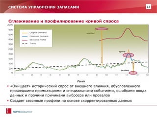 13 
СИСТЕМА УПРАВЛЕНИЯ ЗАПАСАМИ 
Сглаживание и профилирование кривой спроса 
«Очищает» исторический спрос от внешнего влияния, обусловленного прошедшими промоакциями и специальными событиями, ошибками ввода данных и прочими причинами выбросов или провалов 
Создает сезонные профили на основе скорректированных данных  