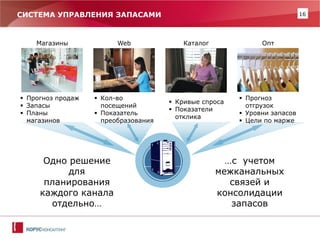 СИСТЕМА УПРАВЛЕНИЯ ЗАПАСАМИ 16 
Одно решение 
для 
планирования 
каждого канала 
отдельно… 
Магазины Web Опт 
 Кривые спроса 
 Показатели 
отклика 
…с учетом 
межканальных 
связей и 
консолидации 
запасов 
Каталог 
 Прогноз продаж 
 Запасы 
 Планы 
магазинов 
 Кол-во 
посещений 
 Показатель 
преобразования 
 Прогноз 
отгрузок 
 Уровни запасов 
 Цели по марже 
 