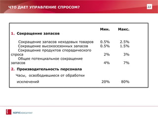 22 
ЧТО ДАЕТ УПРАВЛЕНИЕ СПРОСОМ? 
Мин. Макс. 
1.Сокращение запасов Сокращение запасов неходовых товаров 0.5% 2.5% Сокращение высокосезонных запасов 0.5% 1.5% Сокращение продуктов спорадического спроса 2% 3% Общее потенциальное сокращение запасов 4% 7% 
2.Производительность персонала Часы, освободившиеся от обработки исключений 20% 80%  