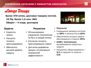 24 
УПРАВЛЕНИЕ ЗАПАСАМИ С MANHATTAN ASSOCIATES 
Решение 
Оптимизировано управление пополнением на РЦ и в каждой аптеке 
Улучшили точность прогнозирования спроса 
Для аптек разработан процесс отслеживания показателей эффективности 
Задача 
Сократить запасы 
Улучшить точность прогнозирования 
Обеспечить высокий уровень сервиса 
Результат 
Сокращение запасов в аптеках на 38% и запасов РЦ на 65% 
Обеспечение лучшего уровня обслуживания в отрасли 99% 
$100+ миллионное высвобождение оборотных средств 
Показатель оборачиваемости – 9,4 (в среднем по отрасли – 5,8) 
Более 470 аптек, доставка товаров почтой, 10 РЦ, более 1,6 млн. SKU Оборот – 4 млрд. долларов  