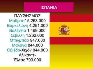 ΙΣΠΑΝΙΑ 
ΠΛΥΘΗΣΜΟΣ 
Μαδρίτη* 5.263.000 
Βαρκελώνη 4.251.000 
Βαλένθια 1.499.000 
Σεβίλλη 1.262.000 
Μπιλμπάο 947.000 
Μάλαγα 844.000 
Οβιέδο-Χιχόν 844.000 
Αλικάντε- 
Έλτσε 793.000 
 