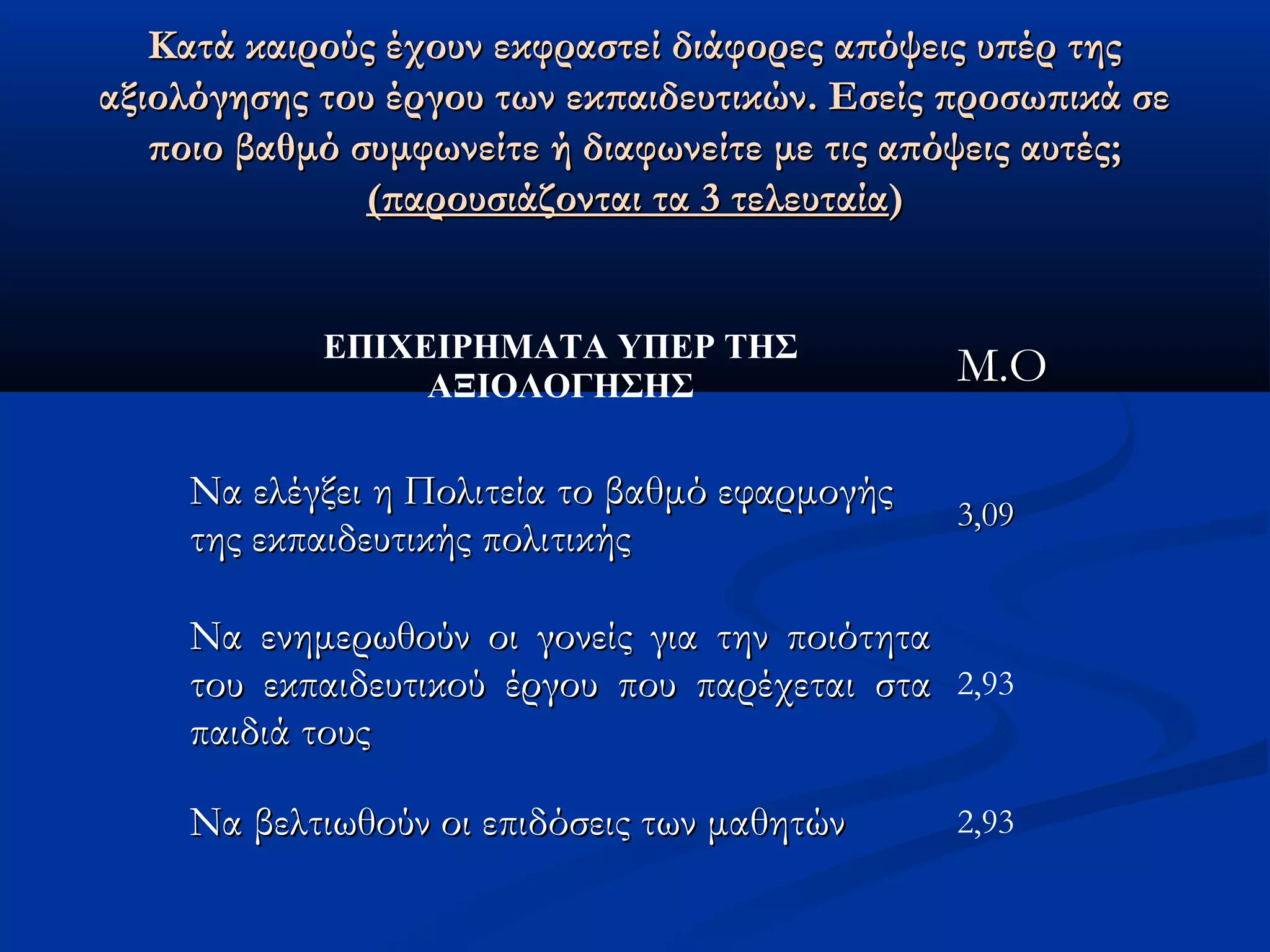 Κατά καιρούς έχουν εκφραστεί δδιιάάφφοορρεεςς ααππόόψψεειιςς υυππέέρρ ττηηςς 
ααξξιιοολλόόγγηησσηηςς ττοουυ έέρργγοουυ ττωωνν εεκκππααιιδδεευυττιικκώώνν.. ΕΕσσεείίςς ππρροοσσωωππιικκάά σσεε 
πποοιιοο ββααθθμμόό σσυυμμφφωωννεείίττεε ήή δδιιααφφωωννεείίττεε μμεε ττιιςς ααππόόψψεειιςς ααυυττέέςς;; 
((ππααρροουυσσιιάάζζοοννττααιι τταα 33 ττεελλεευυττααίίαα)) 
ΕΠΙΧΕΙΡΗΜΑΤΑ ΥΠΕΡ ΤΗΣ 
ΑΞΙΟΛΟΓΗΣΗΣ ΜΜ..ΟΟ 
ΝΝαα εελλέέγγξξεειι ηη ΠΠοολλιιττεείίαα ττοο ββααθθμμόό εεφφααρρμμοογγήήςς 
ττηηςς εεκκππααιιδδεευυττιικκήήςς πποολλιιττιικκήήςς 33,,0099 
ΝΝαα εεννηημμεερρωωθθοούύνν οοιι γγοοννεείίςς γγιιαα ττηηνν πποοιιόόττηητταα 
ττοουυ εεκκππααιιδδεευυττιικκοούύ έέρργγοουυ πποουυ ππααρρέέχχεεττααιι σστταα 
2,93 
ππααιιδδιιάά ττοουυςς 
ΝΝαα ββεελλττιιωωθθοούύνν οοιι εεππιιδδόόσσεειιςς ττωωνν μμααθθηηττώώνν 2,93 
 