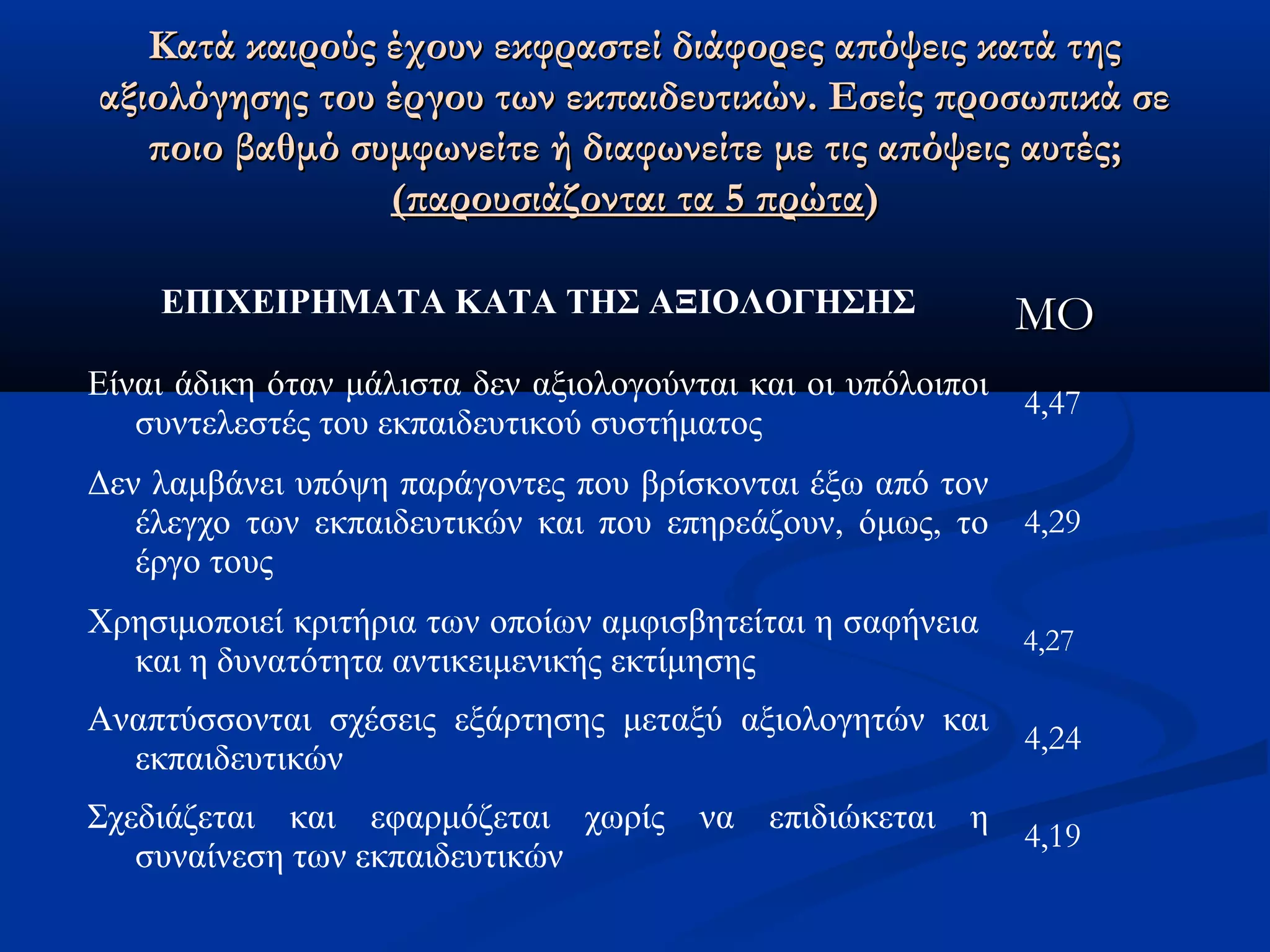 Κατά καιρούς έχουν εκφραστεί δδιιάάφφοορρεεςς ααππόόψψεειιςς κκααττάά ττηηςς 
ααξξιιοολλόόγγηησσηηςς ττοουυ έέρργγοουυ ττωωνν εεκκππααιιδδεευυττιικκώώνν.. ΕΕσσεείίςς ππρροοσσωωππιικκάά σσεε 
πποοιιοο ββααθθμμόό σσυυμμφφωωννεείίττεε ήή δδιιααφφωωννεείίττεε μμεε ττιιςς ααππόόψψεειιςς ααυυττέέςς;; 
((ππααρροουυσσιιάάζζοοννττααιι τταα 55 ππρρώώτταα)) 
ΕΠΙΧΕΙΡΗΜΑΤΑ ΚΑΤΑ ΤΗΣ ΑΞΙΟΛΟΓΗΣΗΣ ΜΜΟΟ 
Είναι άδικη όταν μάλιστα δεν αξιολογούνται και οι υπόλοιποι 
συντελεστές του εκπαιδευτικού συστήματος 4,47 
Δεν λαμβάνει υπόψη παράγοντες που βρίσκονται έξω από τον 
έλεγχο των εκπαιδευτικών και που επηρεάζουν, όμως, το 
έργο τους 
4,29 
Χρησιμοποιεί κριτήρια των οποίων αμφισβητείται η σαφήνεια 
και η δυνατότητα αντικειμενικής εκτίμησης 4,27 
Αναπτύσσονται σχέσεις εξάρτησης μεταξύ αξιολογητών και 
εκπαιδευτικών 4,24 
Σχεδιάζεται και εφαρμόζεται χωρίς να επιδιώκεται η 
συναίνεση των εκπαιδευτικών 4,19 
 
