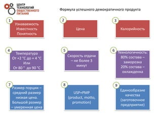 Формула успешного демократичного продукта 
Узнаваемость 
Известность 
Понятность 
Цена Калорийность 
Температура 
От +2 °С до + 4 °С 
Или 
От 80 ° до 90 °С 
Скорость отдачи 
– не более 3 
минут 
Технологичность: 
80% состава – 
заморозка 
20% состава – 
охлажденка 
Размер порции – 
средний размер 
низкая цена. 
Большой размер 
– умеренная цена 
USP+PMP 
(product, motto, 
promotion) 
Единообразие 
качества 
(заготовочное 
предприятие) 
1 2 3 
4 5 6 
7 8 9 
 