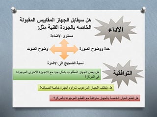 الاداء 
هل سيقابل الجهاز المقاييس المقبولة 
الخاصه بالجودة الفنية مثل: 
مستوى الإضاءة 
حدة ووضوح الصورة وضوح الصوت 
نسبة الضجيج الى الاشارة 
التوافقية هل يعمل الجهاز المطلوب بشكل جيد مع الاجهزة الاخرى الموجودة 
في المركز؟ 
هل يتطلب الجهاز المرغوب شراؤه أجهزة خاصة لصيانته؟ 
هل قطع الغيار الخاصة بالجهاز متوافقة مع القطع الموجودة بالمركز؟ 
 