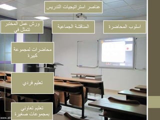 عناصر استراتيجيات التدريس 
ورش عمل المختبر 
تتمثل في 
محاضرات لمجموعة 
كبيرة 
تعليم فردي 
تعليم تعاوني 
بمجموعات صغيرة 
اسلوب المحاضرة المناقشة الجماعية 
 