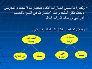 ووككثثييرراا مماا تتسسممىى ااختختتتببااررااتت االلذذككااءء ببااختختتتببااررااتت االلسستتععدداادد االلممددررسسىى 
،، ححييثث ييككثثرر ااسستتخخدداامم ههذذةة االلختختتتببااررااتت ففىى االلتتننببؤؤ ببااللتتححصصييلل 
االلددررااسسىى ووووصصفف ققددررااتت االلتتععللمم.. 
ووييممككنن تتصصننييفف ااختختتتببااررااتت االلذذككااءء ككمماا ييللىى:: 
اختتبارات 
فردية 
اختتبارات 
جمعية 
لفظية غير 
لفظية لفظية غير لفظية 
 
