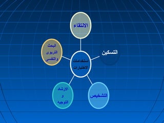 البحث 
التربوى 
والنفسى 
الرششاد 
و 
التوجيه 
التسكين 
التشخيص 
النتتقاء 
استخدامات 
الختتبارشات 
 