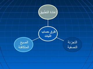 الصيغ 
المتكافئة 
التجزئة 
النصفية 
إعادة التطبيق 
طرق حساب 
الثبات 
 