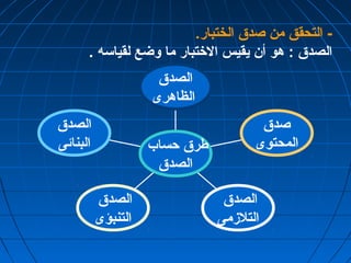 - التحقق من صدق الختبار. 
الصدق : هو أن يقيس الختتبار ما وضع لقياسه . 
الصدق 
البنائى 
الصدق 
التنبؤى 
صدق 
المحتوى 
الصدق 
التلزممى 
الصدق 
الظاهرى 
طرق حساب 
الصدق 
 