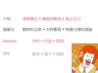 牛頓季節變化+ 蘋果的墜落= 地心引力 
達爾文動物的災害+ 生物繁殖= 物競天擇的理論 
Hutchins 警鈴+ 時鐘= 鬧鐘 
??? 破布+ 棍子= 拖把 
 