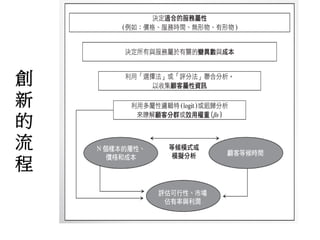 創 
新 
的 
流 
程 
 