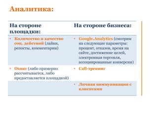 Аналитика: 
На стороне 
площадки: 
На стороне бизнеса: 
• Количество и качество 
соц. действий (лайки, 
репосты, комментарии) 
• Google.Analytics (смотрим 
на следующие параметры: 
процент, отказов, время на 
сайте, достижение целей, 
электронная торговля, 
ассоциированные конверсии) 
• Охват (либо примерно 
рассчитывается, либо 
предоставляется площадкой) 
• Call-трекинг 
• Личная коммуникация с 
клиентами 
 