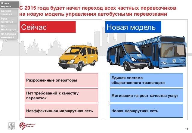 Планируемые модели автоваза