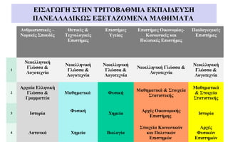 ΕΙΣΑΓΩΓΗ ΣΤΗΝ ΤΡΙΤΟΒΑΘΜΙΑ ΕΚΠΑΙΔΕΥΣΗ 
ΠΑΝΕΛΛΑΔΙΚΩΣ ΕΞΕΤΑΖΟΜΕΝΑ ΜΑΘΗΜΑΤΑ 
Ανθρωπιστικές – 
Νομικές Σπουδές 
Θετικές & 
Τεχνολογικές 
Επιστήμες 
Επιστήμες 
Υγείας 
Επιστήμες Οικονομίας- 
Κοινωνικές και 
Πολιτικές Επιστήμες 
Παιδαγωγικές 
Επιστήμες 
1 
Νεοελληνική 
Γλώσσα & 
Λογοτεχνία 
Νεοελληνική 
Γλώσσα & 
Λογοτεχνία 
Νεοελληνική 
Γλώσσα & 
Λογοτεχνία 
Νεοελληνική Γλώσσα & 
Λογοτεχνία 
Νεοελληνική 
Γλώσσα & 
Λογοτεχνία 
2 
Αρχαία Ελληνική 
Γλώσσα & 
Γραμματεία 
Μαθηματικά Φυσική Μαθηματικά & Στοιχεία 
Στατιστικής 
Μαθηματικά 
& Στοιχεία 
Στατιστικής 
3 Ιστορία Φυσική Χημεία Αρχές Οικονομικής 
Επιστήμης Ιστορία 
4 Λατινικά Χημεία Βιολογία 
Στοιχεία Κοινωνικών 
και Πολιτικών 
Επιστημών 
Αρχές 
Φυσικών 
Επιστημών 
 