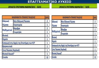 ΕΠΑΓΓΕΛΜΑΤΙΚΟ ΛΥΚΕΙΟ 
ΩΡΕΣ 
Νέα Ελληνική Γλώσσα 2 
Λογοτεχνία 1 
Άλγεβρα 2 
Γεωμετρία 1 
1 
1 
1 
1 
Ξένη Γλώσσα (Αγγλικά) 1 
Φυσική Αγωγή* 1 
12 
Θρησκευτικά 
Σύνολο 
ΜΑΘΗΜΑΤΑ ΓΕΝΙΚΗΣ ΠΑΙΔΕΙΑΣ 
Ελληνική 
Γλώσσα 
Μαθηματικά 
Φυσική 
Χημεία 
Εισαγωγή στις Αρχές της Επιστήμης των Η/Υ 
ΩΡΕΣ 
ΜΑΘΗΜΑΤΑ ΓΕΝΙΚΗΣ ΠΑΙΔΕΙΑΣ 
Ελληνική 
Γλώσσα 
Μαθηματικά 
Φυσική 
Χημεία 
Εισαγωγή στις Αρχές της Επιστήμης των Η/Υ 
Νέα Ελληνική Γλώσσα 2 
Λογοτεχνία 1 
Άλγεβρα 2 
Γεωμετρία 1 
2 
1 
1 
Ξένη Γλώσσα (Αγγλικά) 1 
Φυσική Αγωγή* 1 
Σύνολο 12 
 