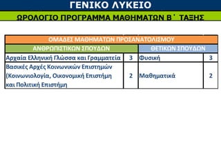 ΓΕΝΙΚΟ ΛΥΚΕΙΟ 
ΟΜΑΔΕΣ ΜΑΘΗΜΑΤΩΝ ΠΡΟΣΑΝΑΤΟΛΙΣΜΟΥ 
ΑΝΘΡΩΠΙΣΤΙΚΩΝ ΣΠΟΥΔΩΝ ΘΕΤΙΚΩΝ ΣΠΟΥΔΩΝ 
Αρχαία Ελληνική Γλώσσα και Γραμματεία 3 Φυσική 3 
Βασικές Αρχές Κοινωνικών Επιστημών 
(Κοινωνιολογία, Οικονομική Επιστήμη 
2 Μαθηματικά 2 
και Πολιτική Επιστήμη 
 