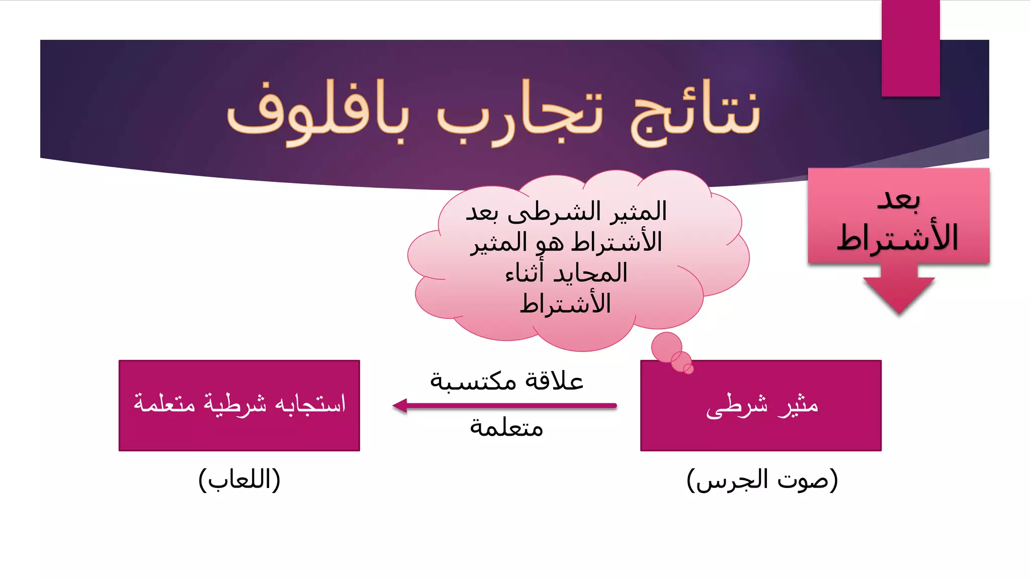 مثير شرطى علاقة مكتسبة استجابه شرطية متعلمة 
متعلمة 
)صوت الجرس( )اللعاب( 
بعد 
الأشتراط 
المثير الشرطى بعد 
الأشتراط هو المثير 
المحايد أثناء 
الأشتراط 
 