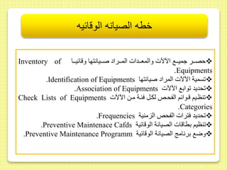 خطه الصيانه الوقائيه 
Inventory of حصىىىر جميىىىع الآلآت والمعىىىدات المىىىراد صىىىيانتها وقائيىىىا  
.Equipments 
.Identification of Equipments سمية الآلآت المراد صيانتها  
.Association of Equipments حديد وابع الآلآت  
Check Lists of Equipments نظىيم قىوائم الفحىلا لكىىل فعىة مىط الآلآت  
.Categories 
.Frequencies حديد فترات الفحلا الزمنية  
.Preventive Maintenace Cafds نظيم بطاقات الصيانة الوقائية  
.Preventive Maintenance Programm وضع برنام الصيانة الوقائية  
 