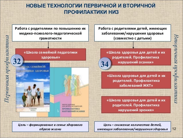 Буклет на тему профилактика ожирения