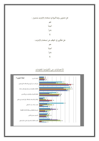هل تشــعرين برغـبة كبـيرة في إسـتخدام الإنـترنت بإستمرار : 
نعم 
أحيان ا 
نادر ا 
لا 
هل تــفكرين في التوقف عن إستــخدام الإنــترنت : 
نعم 
أحيان ا 
نادر ا 
لا 
الاحصائيات عن تكنولوجيا المعلومات 
