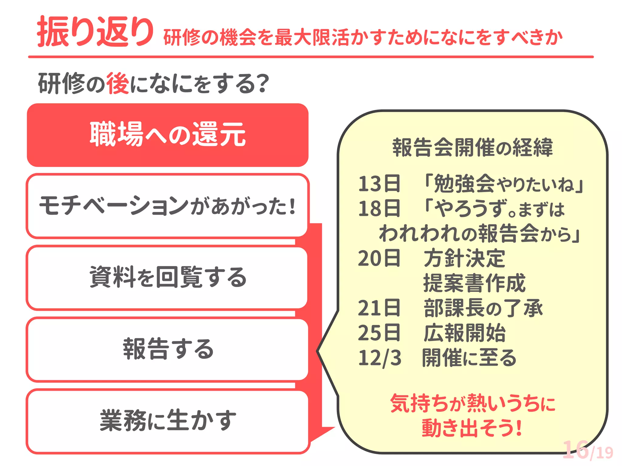 研修の後になにをする？ 
振り返り 研修の機会を最大限活かすためになにをすべきか 
職場への還元 
資料を回覧する 
報告する 
業務に生かす 
報告会開催の経緯 
13日 「勉強会やりたいね」 18日 「やろうず。まずは 
われわれの報告会から」 
20日 方針決定 提案書作成 
21日 部課長の了承 
25日 広報開始 
12/3 開催に至る 
気持ちが熱いうちに 動き出そう！ 
モチベーションがあがった！ 
16/19  