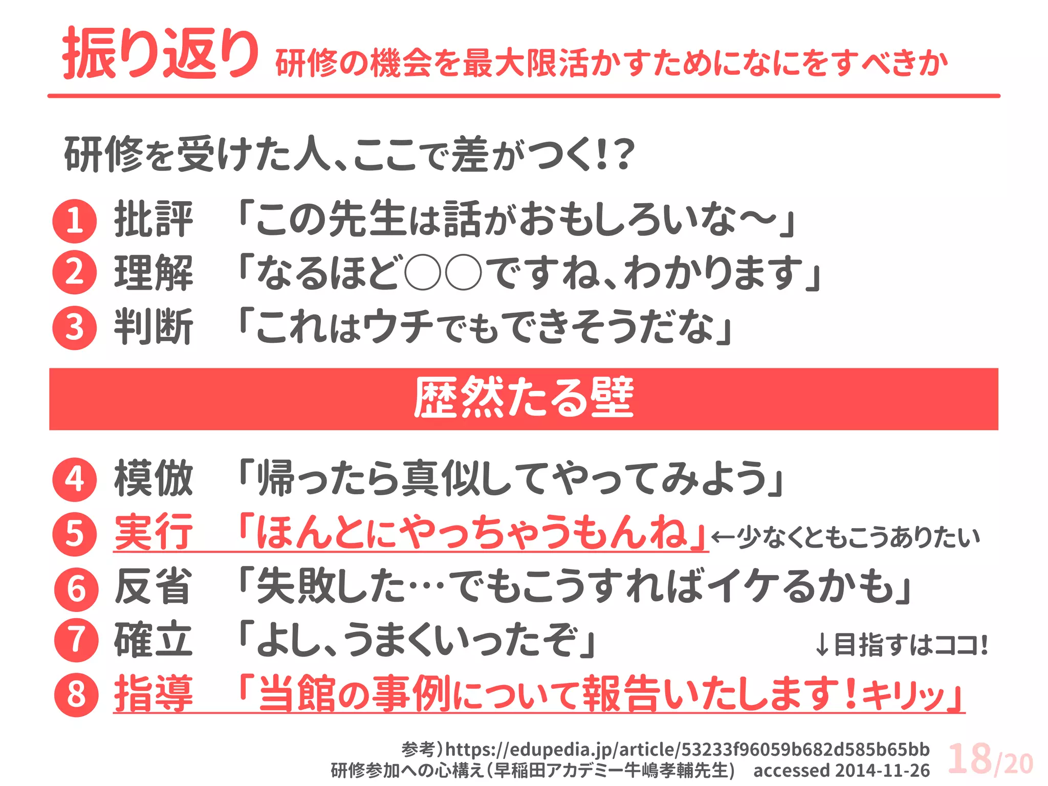 研修を受けた人、ここで差がつく！？ 
批評 「この先生は話がおもしろいな～」 
理解 「なるほど○○ですね、わかります」 
判断 「これはウチでもできそうだな」 
模倣 「帰ったら真似してやってみよう」 
実行 「ほんとにやっちゃうもんね」←少なくともこうありたい 
反省 「失敗した…でもこうすればイケるかも」 
確立 「よし、うまくいったぞ」 ↓目指すはココ！ 
指導 「当館の事例について報告いたします！キリッ」 
振り返り 研修の機会を最大限活かすためになにをすべきか 
歴然たる壁 
1 
2 
3 
4 
5 
6 
7 
8 
参考）https://edupedia.jp/article/53233f96059b682d585b65bb 研修参加への心構え（早稲田アカデミー牛嶋孝輔先生) accessed 2014-11-26 
18/20  