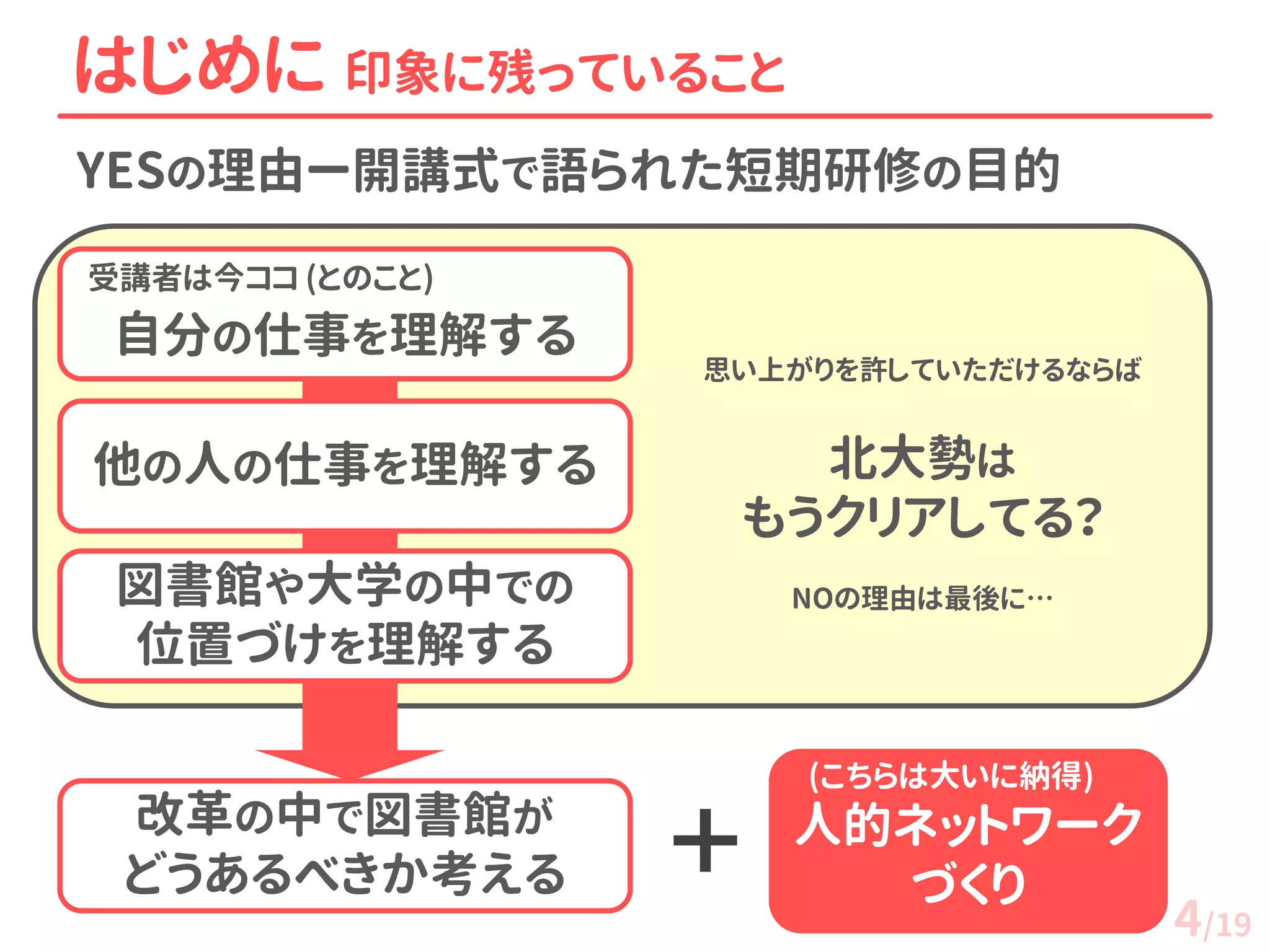 YESの理由ー開講式で語られた短期研修の目的 
はじめに 印象に残っていること 
自分の仕事を理解する 
他の人の仕事を理解する 
図書館や大学の中での 位置づけを理解する 
改革の中で図書館が どうあるべきか考える 
人的ネットワーク づくり 
＋ 
受講者は今ココ (とのこと) 
思い上がりを許していただけるならば 北大勢は もうクリアしてる？ NOの理由は最後に… 
(こちらは大いに納得) 
4/19  