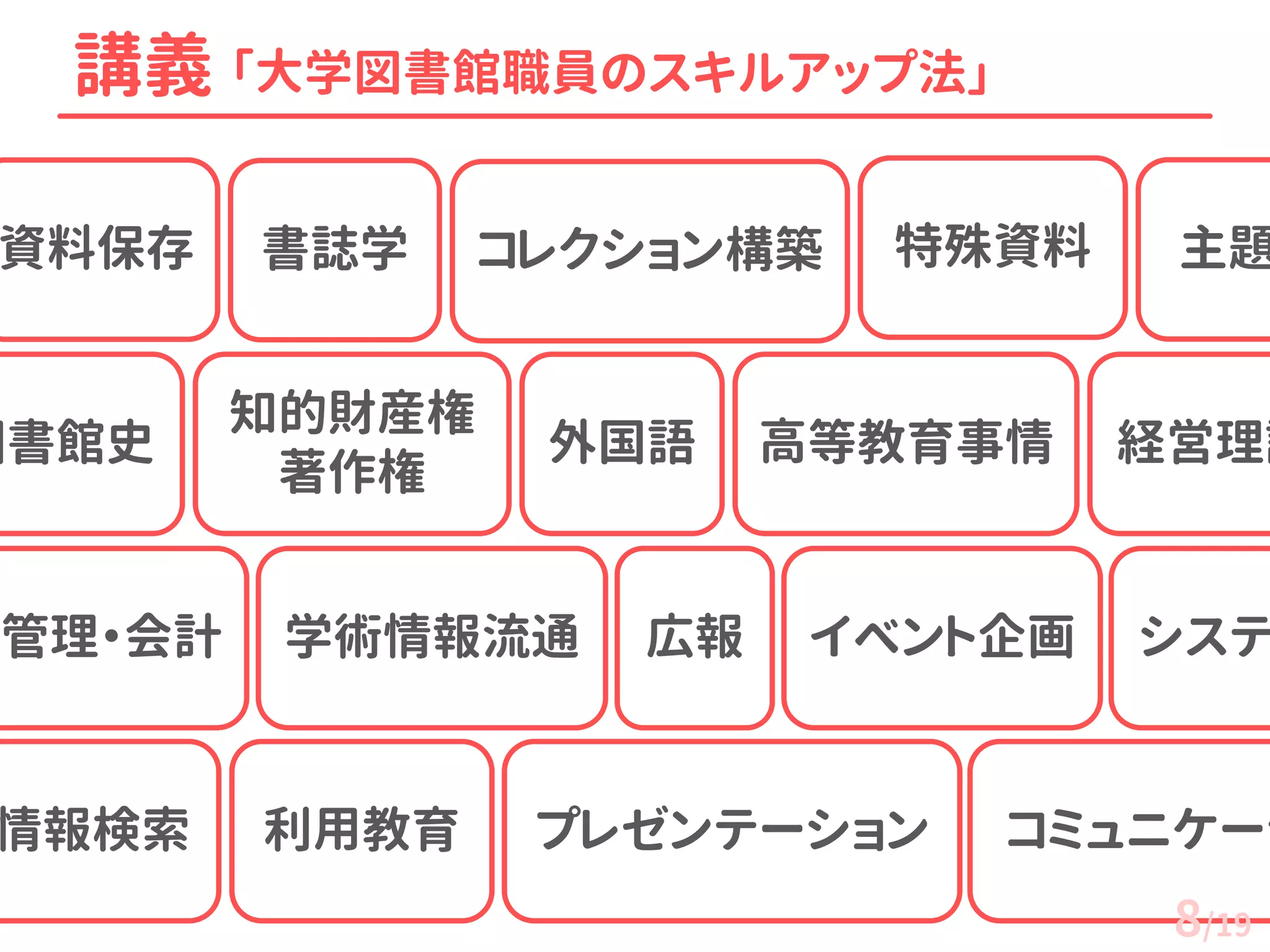講義 「大学図書館職員のスキルアップ法」 
書誌学 
コレクション構築 
情報検索 
高等教育事情 
広報 
算管理・会計 
プレゼンテーション 
資料保存 
主題イベント企画 
特殊資料 
図書館史 
システ学術情報流通 
知的財産権 著作権 
外国語 
利用教育 
経営理論 
コミュニケーシ8/19  