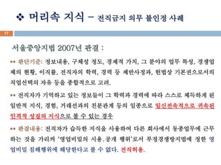 ? ??? ?? C ???? ?? ??? ?? 
17 
?????? 2007? ?? : 
** ????: ????, ??? ??, ??? ??, ? ??? ?? ??, ??? 
?? ??, ???, ???? ??, ?? ? ?????, ??? ??????? 
????? ?? ?? ????? ??. 
** ???? ???? ?? ???? ? ??? ??? ?? ??? ???? ? 
??? ??, ??, ????? ???? ?? ???? ??????? ??? 
??? ??? ???? ? ? ?? ?? 
** ????: ???? ??? ??? ???? ?? ???? ????? ?? 
?? ?? ??? ????? ????? ???? ???????? ?? ? 
??? ????? ????? ? ? ??. ????. 
 