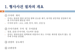 1. ???? ??? ?? 
 ??? ?? 
? ??? ??? ?? ??? ?? ??? ??, ??? ???? ???? ? 
? ????? ??? ?? 
? ??? ?? : ??, ??, ??, ??, ?? ? 
 ????? ?? ? ???? 
? ??, ?? (????, ???? ??) 
? ??? ????? ???? ???? ?? ??? ??? ??? ?? ? 
?? ??? ???. 
 ??? ???? 
 ???? 
26 
 