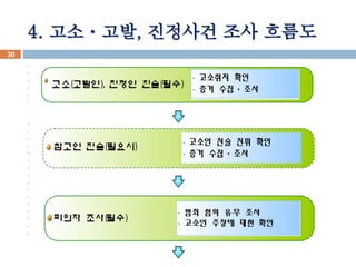 4. ?????, ???? ?? ??? 
? 
? 
? 
? 
? 
? 
? 
? 
? 
? 
? 
? 
? 
? 
? 
? 
? 
? 
? 
? 
? 
? 
30 
 
