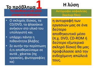 Το πρόβλημα1 
• Ο σκληρός δίσκος, τα 
CD/DVD, τα φλασάκια 
ανήκουν στο υλικό του 
υπολογιστή και 
• υπάρχει πάντα η 
πιθανότητα βλάβης 
• Σε αυτήν την περίπτωση 
ό,τι αποθηκεύσαμε σε 
αυτά , χάνεται (πχ 
εργασίες, φωτογραφίες 
κα) 
Η λύση 
Τα αποθηκευτικά μέσα 
μπορεί να χαλάσουν 
Αντίγραφα ασφαλείας 
(backup files) 
η αντιγραφή των 
εργασιών μας σε ένα 
δεύτερο 
αποθηκευτικό μέσο 
(π.χ. DVD, CD-ROM ή 
δεύτερο εξωτερικό 
σκληρό δίσκο) θα μας 
προφύλασσε από την 
ενδεχόμενη απώλειά 
τους. 
 