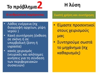 Το πρόβλημα2 
• Λάθος ενέργεια (πχ 
διαγραφή αρχείων, ρίψη 
νερού ) 
• Κακή συντήρηση (έκθεση 
σε σκόνη ή σε 
υπερβολική ζέστη ή 
υγρασία) 
• κακός χειρισμός 
(νευρικές και απότομες 
κινήσεις για τη σύνδεση 
των περιφερειακών 
συσκευών) 
Η λύση 
Ο ανθρώπινος παράγοντας 
Σωστή χρήση και συντήρηση 
• Είμαστε προσεκτικοί 
στους χειρισμούς 
μας 
• Συντηρούμε σωστά 
το μηχάνημα (πχ 
καθαρισμός) 
 
