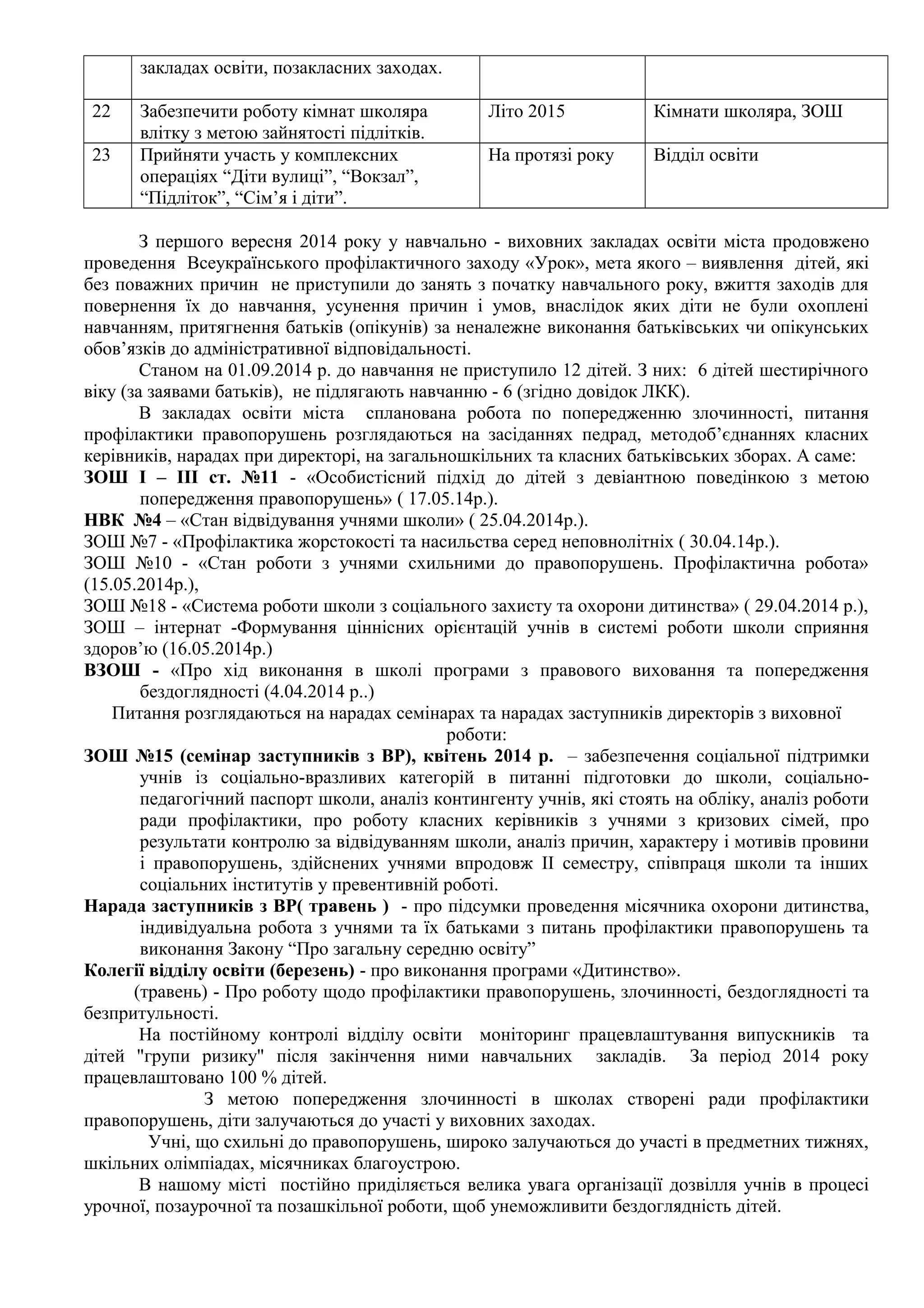 закладах освіти, позакласних заходах. 
22 Забезпечити роботу кімнат школяра 
влітку з метою зайнятості підлітків. 
Літо 2015 Кімнати школяра, ЗОШ 
23 Прийняти участь у комплексних 
операціях “Діти вулиці”, “Вокзал”, 
“Підліток”, “Сім’я і діти”. 
На протязі року Відділ освіти 
З першого вересня 2014 року у навчально - виховних закладах освіти міста продовжено 
проведення Всеукраїнського профілактичного заходу «Урок», мета якого – виявлення дітей, які 
без поважних причин не приступили до занять з початку навчального року, вжиття заходів для 
повернення їх до навчання, усунення причин і умов, внаслідок яких діти не були охоплені 
навчанням, притягнення батьків (опікунів) за неналежне виконання батьківських чи опікунських 
обов’язків до адміністративної відповідальності. 
Станом на 01.09.2014 р. до навчання не приступило 12 дітей. З них: 6 дітей шестирічного 
віку (за заявами батьків), не підлягають навчанню - 6 (згідно довідок ЛКК). 
В закладах освіти міста спланована робота по попередженню злочинності, питання 
профілактики правопорушень розглядаються на засіданнях педрад, методоб’єднаннях класних 
керівників, нарадах при директорі, на загальношкільних та класних батьківських зборах. А саме: 
ЗОШ І – ІІІ ст. №11 - «Особистісний підхід до дітей з девіантною поведінкою з метою 
попередження правопорушень» ( 17.05.14р.). 
НВК №4 – «Стан відвідування учнями школи» ( 25.04.2014р.). 
ЗОШ №7 - «Профілактика жорстокості та насильства серед неповнолітніх ( 30.04.14р.). 
ЗОШ №10 - «Стан роботи з учнями схильними до правопорушень. Профілактична робота» 
(15.05.2014р.), 
ЗОШ №18 - «Система роботи школи з соціального захисту та охорони дитинства» ( 29.04.2014 р.), 
ЗОШ – інтернат -Формування ціннісних орієнтацій учнів в системі роботи школи сприяння 
здоров’ю (16.05.2014р.) 
ВЗОШ - «Про хід виконання в школі програми з правового виховання та попередження 
бездоглядності (4.04.2014 р..) 
Питання розглядаються на нарадах семінарах та нарадах заступників директорів з виховної 
роботи: 
ЗОШ №15 (семінар заступників з ВР), квітень 2014 р. – забезпечення соціальної підтримки 
учнів із соціально-вразливих категорій в питанні підготовки до школи, соціально- 
педагогічний паспорт школи, аналіз контингенту учнів, які стоять на обліку, аналіз роботи 
ради профілактики, про роботу класних керівників з учнями з кризових сімей, про 
результати контролю за відвідуванням школи, аналіз причин, характеру і мотивів провини 
і правопорушень, здійснених учнями впродовж ІІ семестру, співпраця школи та інших 
соціальних інститутів у превентивній роботі. 
Нарада заступників з ВР( травень ) - про підсумки проведення місячника охорони дитинства, 
індивідуальна робота з учнями та їх батьками з питань профілактики правопорушень та 
виконання Закону “Про загальну середню освіту” 
Колегії відділу освіти (березень) - про виконання програми «Дитинство». 
(травень) - Про роботу щодо профілактики правопорушень, злочинності, бездоглядності та 
безпритульності. 
На постійному контролі відділу освіти моніторинг працевлаштування випускників та 
дітей "групи ризику" після закінчення ними навчальних закладів. За період 2014 року 
працевлаштовано 100 % дітей. 
З метою попередження злочинності в школах створені ради профілактики 
правопорушень, діти залучаються до участі у виховних заходах. 
Учні, що схильні до правопорушень, широко залучаються до участі в предметних тижнях, 
шкільних олімпіадах, місячниках благоустрою. 
В нашому місті постійно приділяється велика увага організації дозвілля учнів в процесі 
урочної, позаурочної та позашкільної роботи, щоб унеможливити бездоглядність дітей. 
 