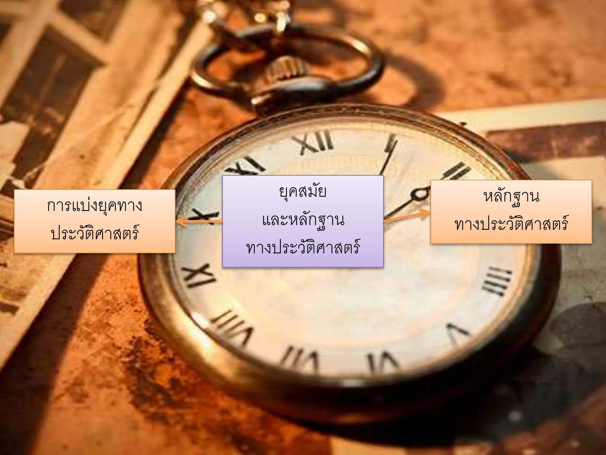 ยุคสมัย 
และหลักฐาน 
ทางประวัติศาสตร์ 
หลักฐาน 
ทางประวัติศาสตร์ 
การแบ่งยุคทาง 
ประวัติศาสตร์ 
 