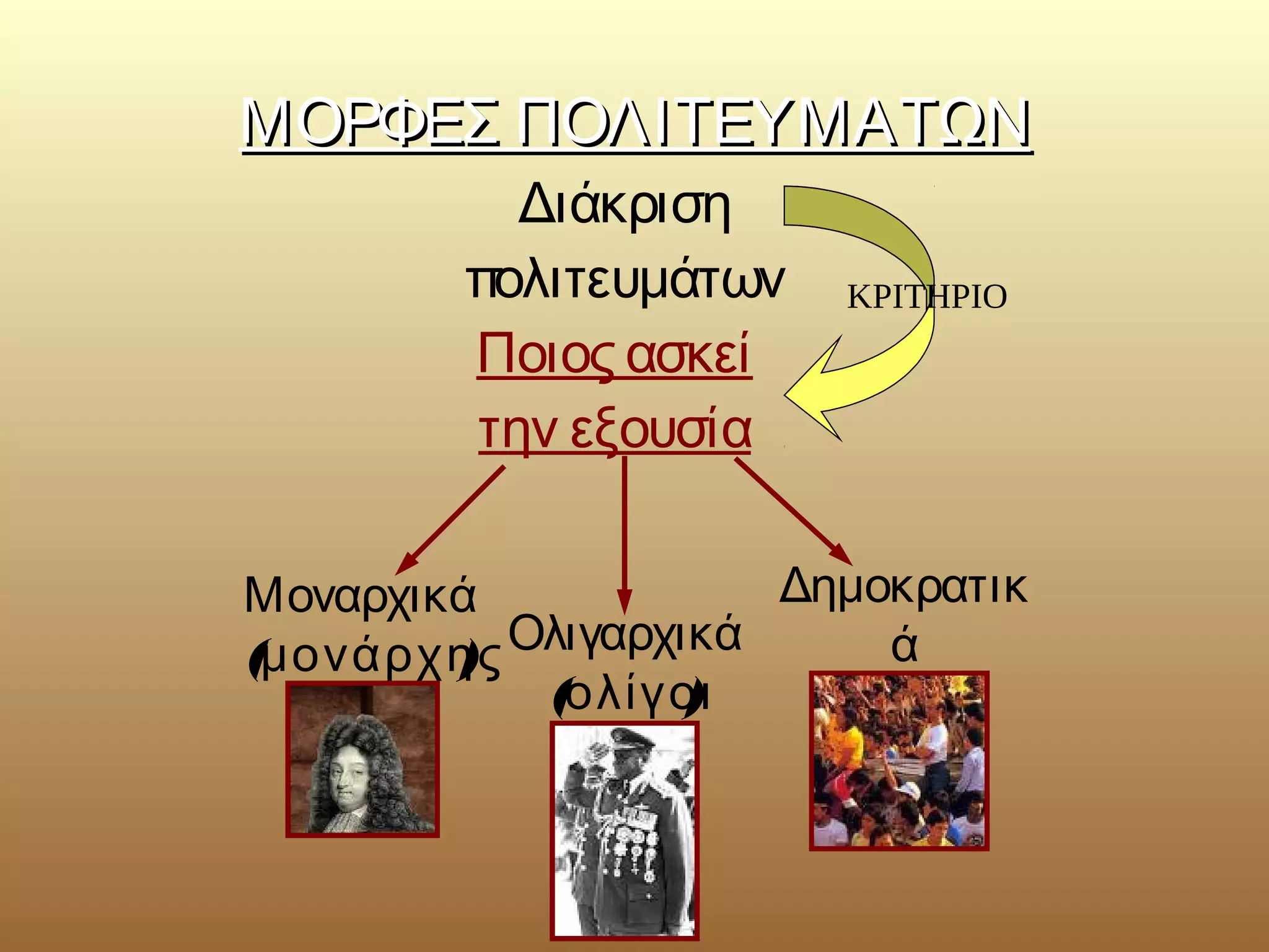 ΜΜΟΟΡΡΦΦΕΕΣΣ ΠΠΟΟΛΛΙΙΤΤΕΕΥΥΜΜΑΑΤΤΩΩΝΝ 
Διάκριση 
πολιτευμάτων ΚΡΙΤΗΡΙΟ 
Ποιος ασκεί 
την εξουσία 
Μοναρχικά 
(μονάρχη)ςΟλιγαρχικά 
(ολίγο)ι 
Δημοκρατικ 
ά 
(λαός) 
 