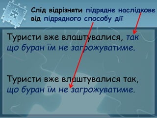 Слід відрізняти підрядне наслідкове 
від підрядного способу дії 
Туристи вже влаштувалися, так 
що буран їм не загрожуватиме. 
Туристи вже влаштувалися так, 
що буран їм не загрожуватиме. 

