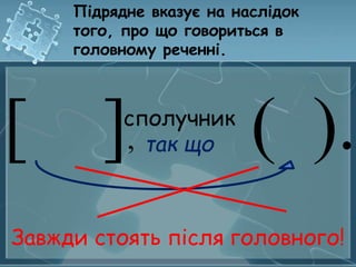 Підрядне вказує на наслідок 
того, про що говориться в 
головному реченні. 
[ ], сполучник ( ). 
так що 
Завжди стоять після головного! 
 