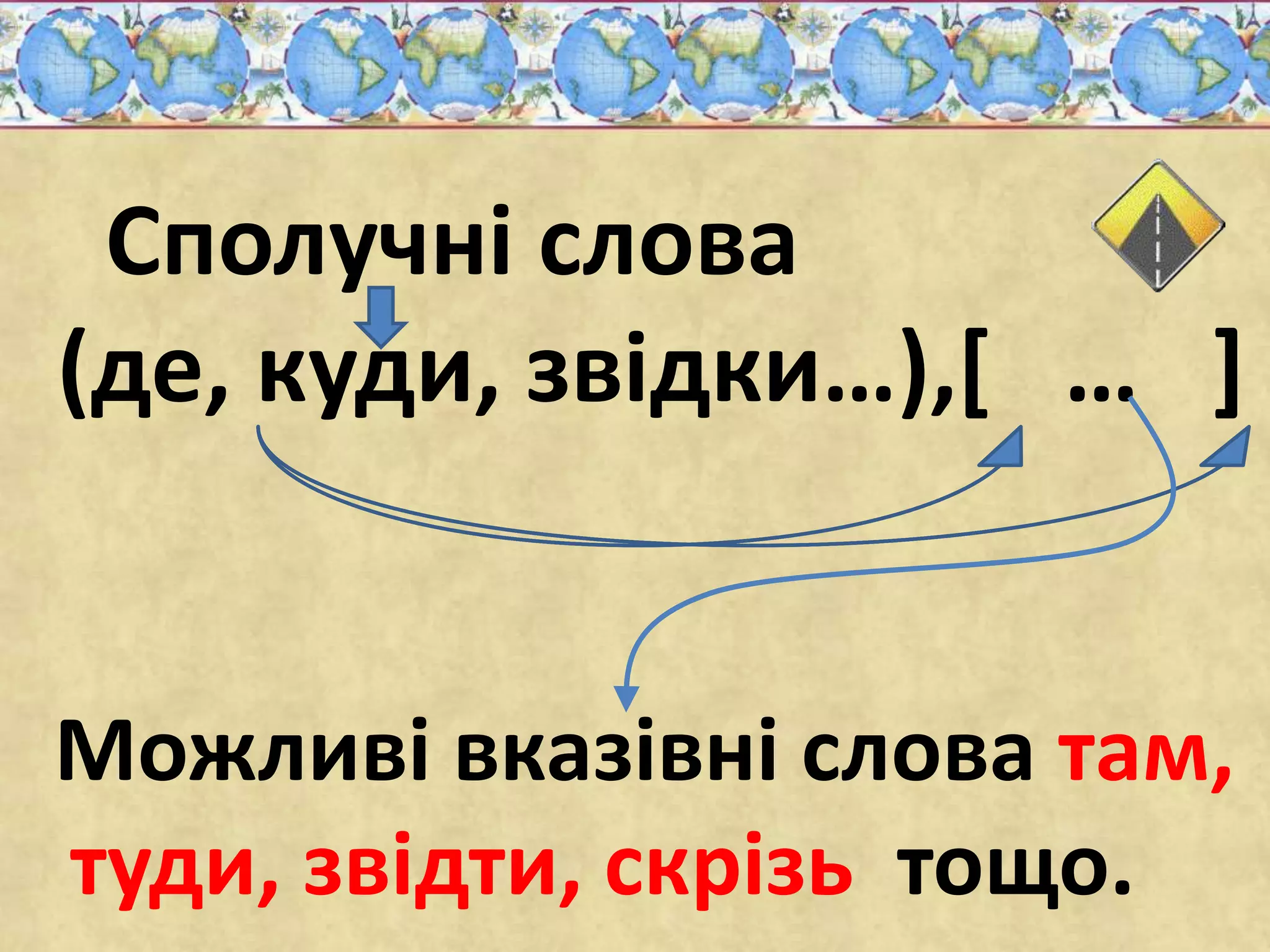 Сполучні слова 
(де, куди, звідки…),[ … ] 
Можливі вказівні слова там, 
туди, звідти, скрізь тощо. 
 