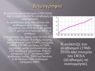 Η ανάπτυξη του πληθυσμού (1960-2010) 
από στοιχεία του DESA (πληθυσμός σε 
εκατομμύρια). 
Το προσδόκιμο ζωής στο σύνολο του 
πληθυσμού ήταν σύμφωνα με 
εκτιμήσεις του 2014 τα 81,66 χρόνια 
(78,55 χρόνια οι άνδρες και 84,91 οι 
γυναίκες). 
Ο πληθυσμός της χώρας είναι 66.616.416 
(20η στον κόσμο). Ο ρυθμός αύξησης 
του πληθυσμού είναι 0,549% (εκτίμηση 
2009). 830.900 γεννήσεις το 2006, 
ευρωπαϊκό ρεκόρ γεννητικότητας με 
2,07 παιδιά ανά οικογένεια. Ρυθμός 
γεννήσεων 12,57 γεννήσεις/1000 
πληθυσμού (εκτιμ. 2009) και θανάτου 
8,48 θάνατοι/1000 πληθυσμού 
(εκτίμηση 2008). 
Η ανάπτυξη του 
πληθυσμού (1960- 
2010) από στοιχεία 
του DESA 
(πληθυσμός σε 
εκατομμύρια). 
 