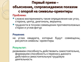 ППееррввыыйй ппррииеемм –– 
ооббъъяяссннееннииее,, ссооппррооввоожжддааееммооее ппооккааззоомм 
сс ооппоорроойй ннаа ссииммввооллыы--ооррииееннттииррыы 
Проблема: 
сложно воспринимать такие определения как угол, 
сторона, центр, диагональ, вершина; 
трудности в точном совмещении противоположных 
сторон и углов фигур 
Решение: 
на углах квадрата, которые будут совмещены, 
рисуются символы -ориентиры 
Результат: 
развиваем способность действовать самостоятельно, 
формируем способность к переносу данного 
действия в самостоятельную трудовую 
деятельность 
 