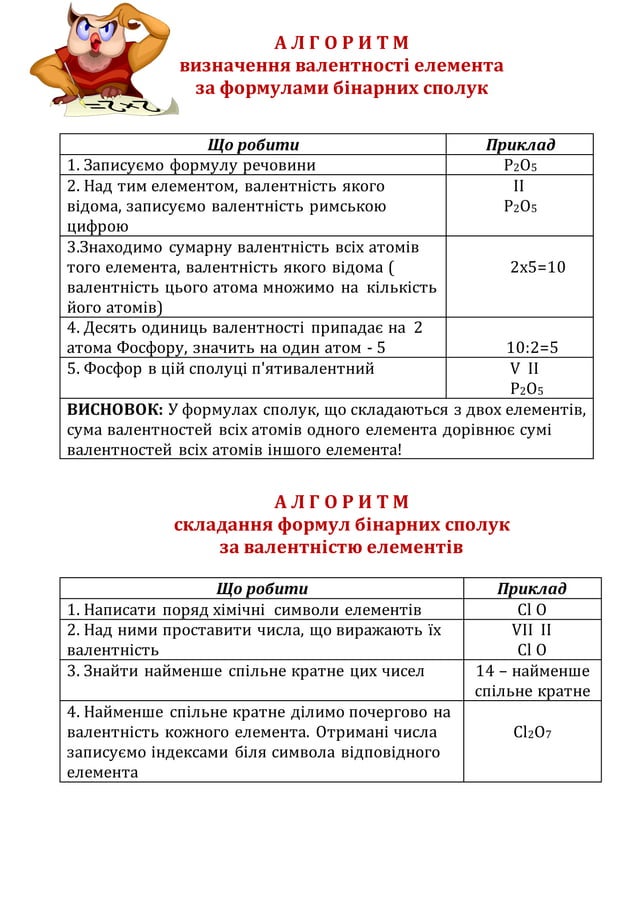 валентність деяких елементів | PDF