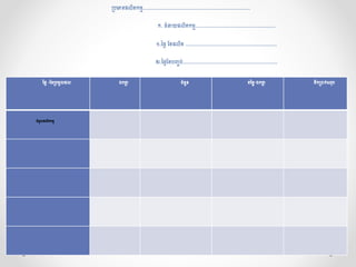 ប្រ បភទ្យផ្សលិតកមម................................................................... 
ក. ចាំនយផ្សលិតកមម.................................................. 
១.នថងចមផ្សលិត ......................................................... 
២.នថងចម ញ្េ ់........................................................... 
នថង-ចមប្រ មូលផ្សល ឯកាត ចាំនួន តនមែ-ឯកាត ទ្យឹកប្រាក់សរ្ុ 
ចាំនូលផ្សលិតកមម 
 