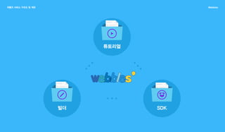 Social Tutorial Platform: Webbles 