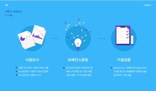 Social Tutorial Platform: Webbles 